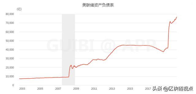 为什么我以为比特币会继续强势?2 为什么我以为比特币会继续强势?2