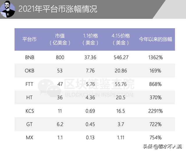 币安+BSC发作,下一个该关注FTX+Solana了1 币安+BSC发作,下一个该关注FTX+Solana了1
