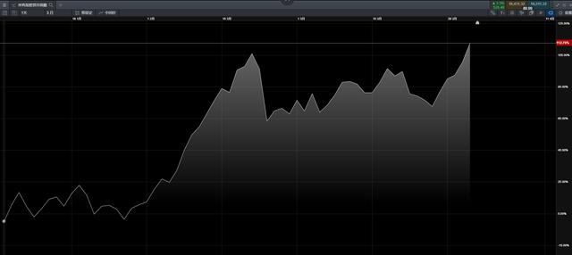 以太币新高成市场新“宠儿”分析师称其相对比特币的实力在增强2