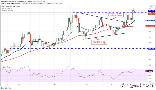 主流数字货币价格分析4/13:BTC,XRP,DOT,UNI,LTC,LINK,XLM4 主流数字货币价格分析4/13:BTC,XRP,DOT,UNI,LTC,LINK,XLM4