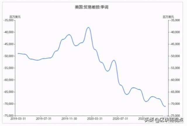 狗狗币新高!以太坊高位回落仍看涨,Coinbase Pro币种最先发力?6 狗狗币新高!以太坊高位回落仍看涨,Coinbase Pro币种最先发力?6