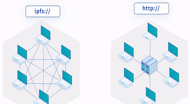 汽车数据遭遇黑客被索要500BTC,IPFS-Filecoin提供更好数据存储2 汽车数据遭遇黑客被索要500BTC,IPFS-Filecoin提供更好数据存储2