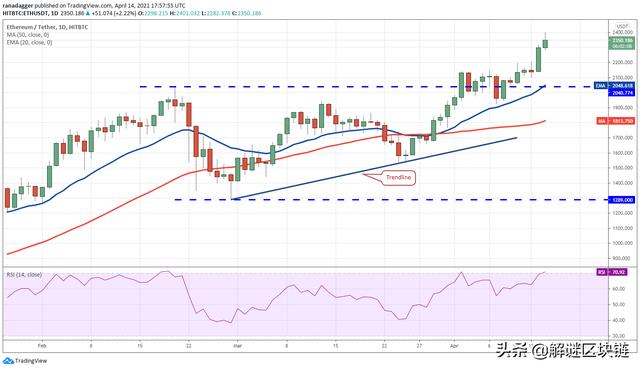 主流数字货币价格分析4/15:BTC,XRP,ADA,DOT,UNI,LTC,DOGE,LINK1 主流数字货币价格分析4/15:BTC,XRP,ADA,DOT,UNI,LTC,DOGE,LINK1