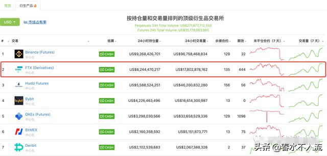 币安+BSC发作,下一个该关注FTX+Solana了5 币安+BSC发作,下一个该关注FTX+Solana了5