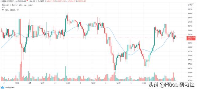 火币晚报:CoinShares推出莱特币ETP1 火币晚报:CoinShares推出莱特币ETP1