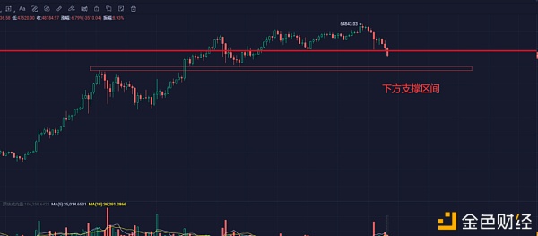 加密货币市场日内继续下行 比特币已跌破48000美元1