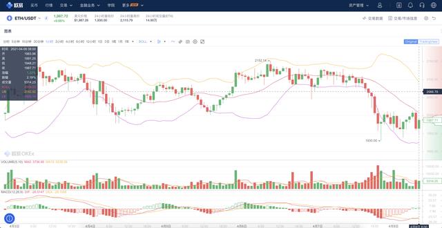 BTC、ETH间行情分析及给散户们的建议1 BTC、ETH间行情分析及给散户们的建议1