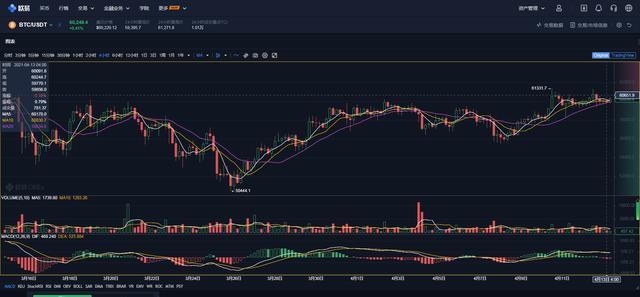 对于比特币,我依旧坚持我对其五万美金的展望2 对于比特币,我依旧坚持我对其五万美金的展望2