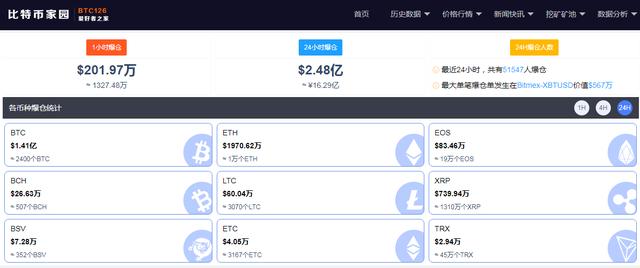 比特币一度迫近6万美元,5万多人爆仓,分析师:今年或达40万美元1 比特币一度迫近6万美元,5万多人爆仓,分析师:今年或达40万美元1