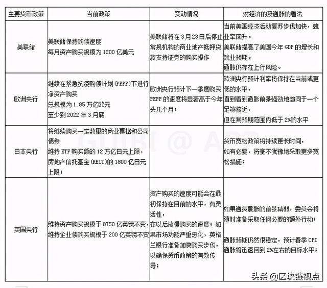 为什么我以为比特币会继续强势?3 为什么我以为比特币会继续强势?3