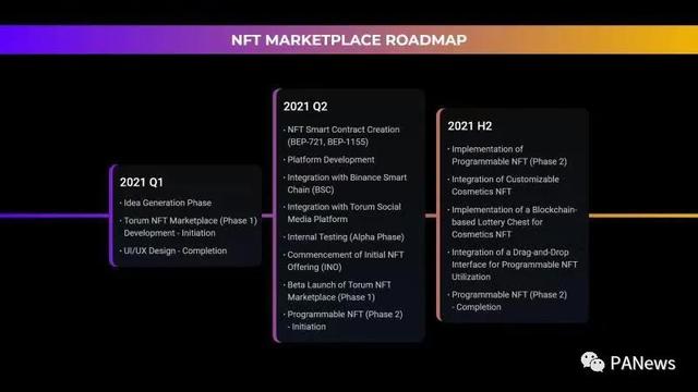 区块链社交硝烟再起,BSC上首个社交项目若何玩转?2 区块链社交硝烟再起,BSC上首个社交项目若何玩转?2