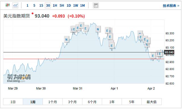 数字货币周末整体狂跌，欧洲突现战争阴云，美元美债又生变数！强羁系来了？3