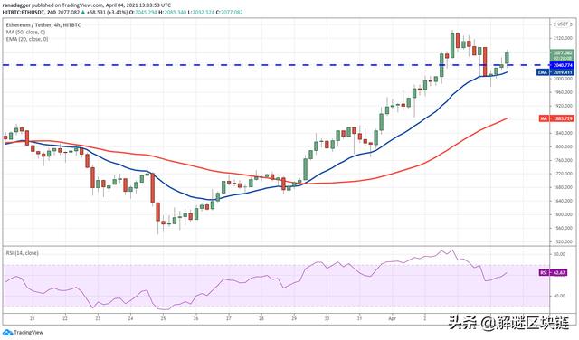 本周值得关注:BTC,ETH,DOT,EOS3 本周值得关注:BTC,ETH,DOT,EOS3