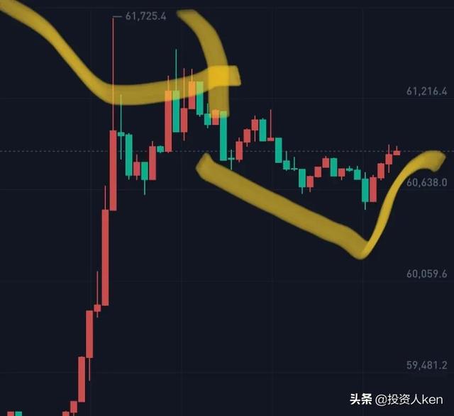 比特币突破6万美金艳惊四座!有一句话值得深思 比特币突破6万美金艳惊四座!有一句话值得深思
