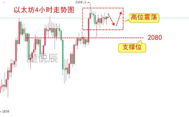 机构加速申请比特币ETF,币圈能否再迎绚烂?2 机构加速申请比特币ETF,币圈能否再迎绚烂?2