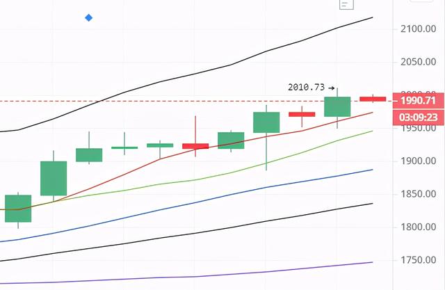 文天成:大饼以太轮流拉涨区间已破 各币种怎么入场更稳健?1 文天成:大饼以太轮流拉涨区间已破 各币种怎么入场更稳健?1
