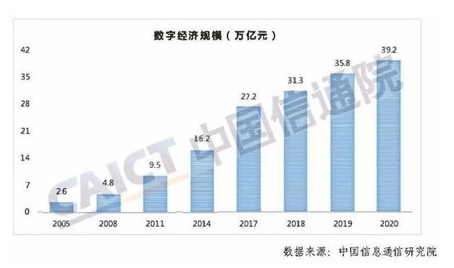 火币团结首创人杜均：多个因素将推动地域性数字经济平衡