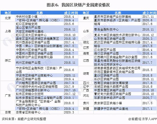 「行业深度」十张图看2021年中国区块链行业区域生长现状5 「行业深度」十张图看2021年中国区块链行业区域生长现状5