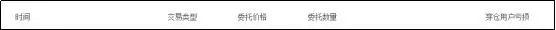 连破关键压力位,BCH三天暴拉40%!难道硬分叉要来了?4 连破关键压力位,BCH三天暴拉40%!难道硬分叉要来了?4