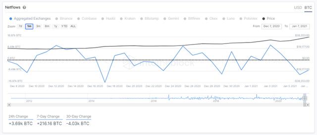 预见:2021比特币发展远景1 预见:2021比特币发展远景1