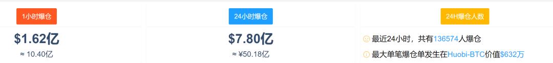 重磅!国家宣布脱手:袭击比特币挖矿和生意行为!比特币5分钟狂跌超2000美元,别盲目信托“币圈神话”1 重磅!国家宣布脱手:袭击比特币挖矿和生意行为!比特币5分钟狂跌超2000美元,别盲目信托“币圈神话”1