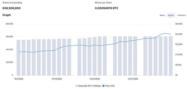 预见:2021比特币发展远景2 预见:2021比特币发展远景2