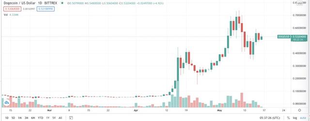 比特币崩盘，山寨币野蛮收割韭菜，谁来整治带货者“马斯克们”？1