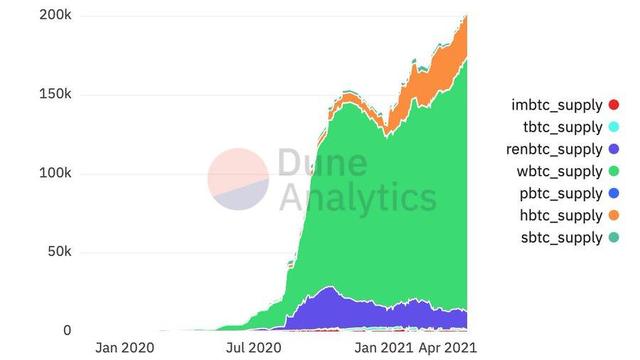 Variant Fund投资人：10个迹象解释ETH即将到达1万美元6