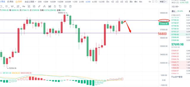 币圈柒姐/5.6日晚间BTC.ETH.LINK思绪分享1 币圈柒姐/5.6日晚间BTC.ETH.LINK思绪分享1