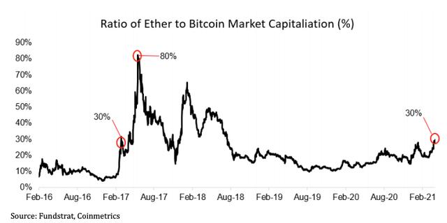 为什么以太坊(ETH)连续流入资金,价钱上涨?2 为什么以太坊(ETH)连续流入资金,价钱上涨?2