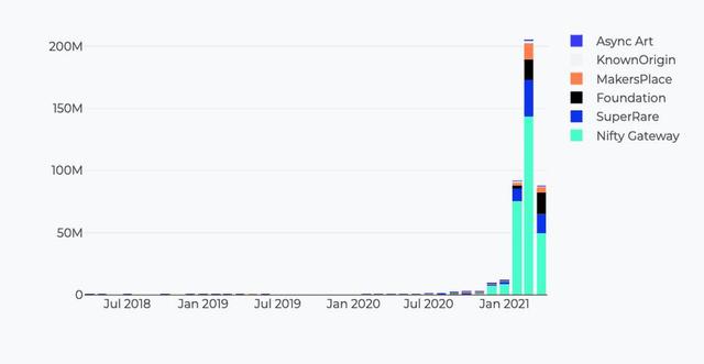 Variant Fund投资人：10个迹象解释ETH即将到达1万美元7