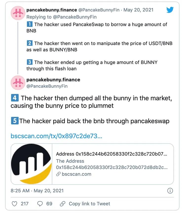 PancakeBunny在2亿美元闪电贷攻击后暴跌96%1 PancakeBunny在2亿美元闪电贷攻击后暴跌96%1