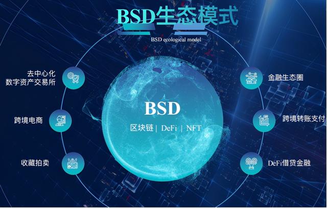 BSD3.0上线火币生态链 首发当日持仓地址突破1万8 BSD3.0上线火币生态链 首发当日持仓地址突破1万8