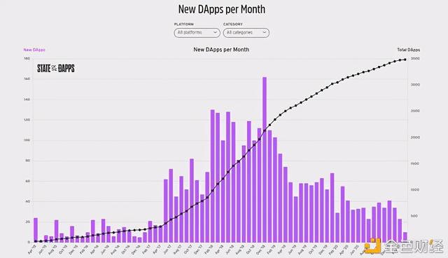 7000字详细解说区块链的刷新者:以太坊4 7000字详细解说区块链的刷新者:以太坊4