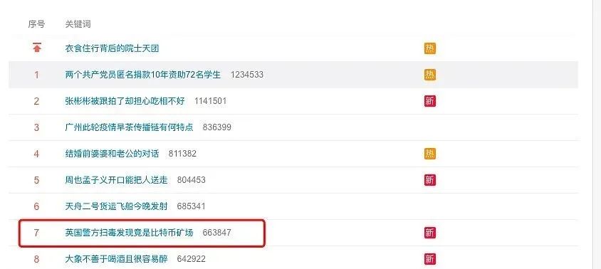 2021年5月31日币圈头条：比特币负面不停、灰度、币安、欧易OKEx、链信、算力蜂