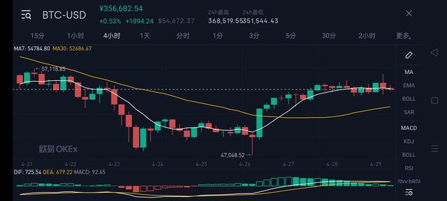 EOS在2021年价钱会突破2021元，你信托吗？1
