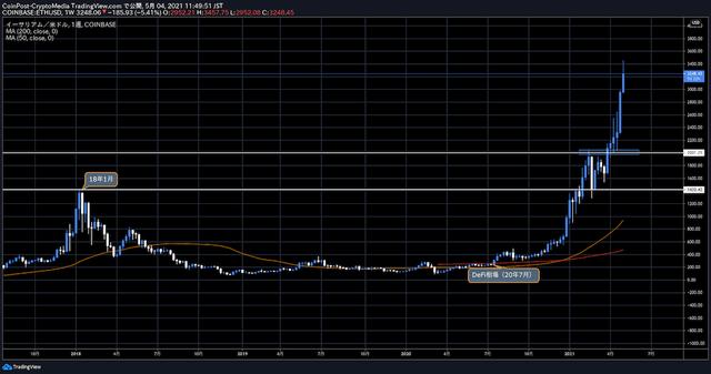 为什么以太坊(ETH)连续流入资金,价钱上涨? 为什么以太坊(ETH)连续流入资金,价钱上涨?