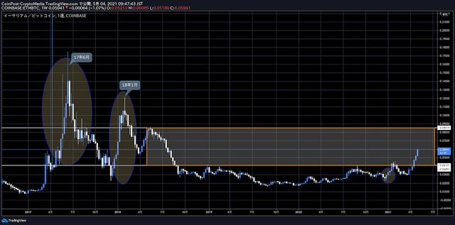 为什么以太坊（ETH）连续流入资金，价钱上涨？1