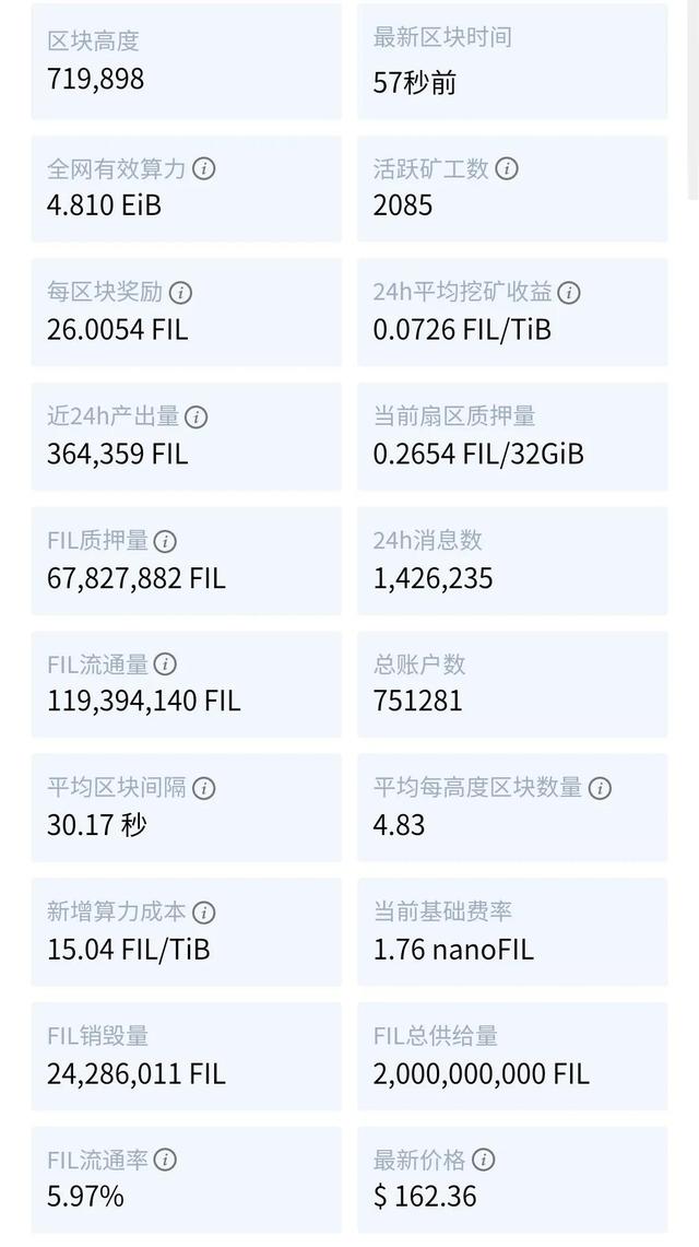 2021.05.02数字货币快讯2 2021.05.02数字货币快讯2