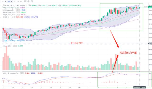 数字货币 5.7 BTC ETH ETC DASH EOS LTC行情分析1 数字货币 5.7 BTC ETH ETC DASH EOS LTC行情分析1