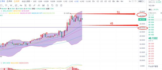 币圈柒姐/5.6日晚间BTC.ETH.LINK思绪分享3 币圈柒姐/5.6日晚间BTC.ETH.LINK思绪分享3