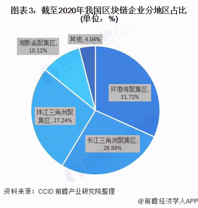「行业深度」十张图看2021年中国区块链行业区域生长现状2 「行业深度」十张图看2021年中国区块链行业区域生长现状2