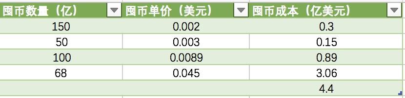 盈利超过150亿美元，这个地址是马斯克的狗狗币地址吗？1