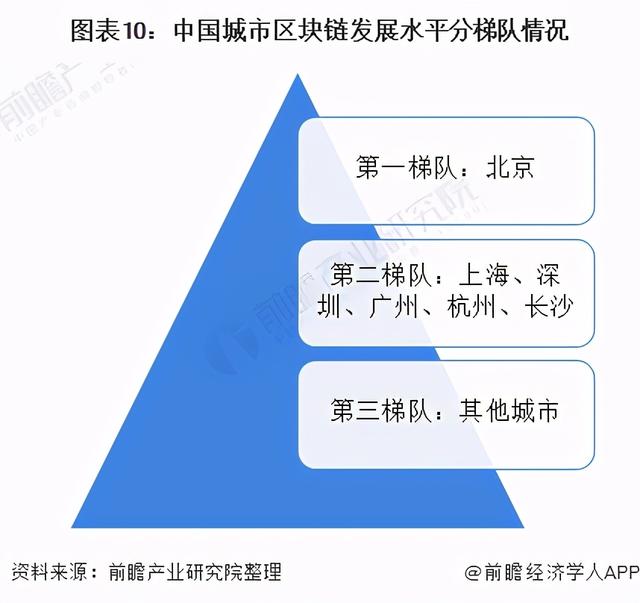 「行业深度」十张图看2021年中国区块链行业区域生长现状9 「行业深度」十张图看2021年中国区块链行业区域生长现状9