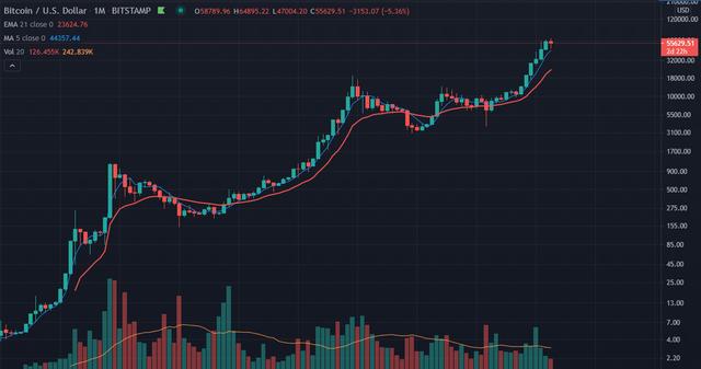 Facebook买入区块链BTC,看多情绪高涨,请勿过分使用杠杆衍生品 Facebook买入区块链BTC,看多情绪高涨,请勿过分使用杠杆衍生品