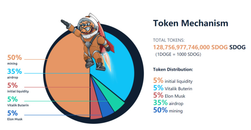 散户胜利？从共识推动下狗狗币的暴涨开始说起4