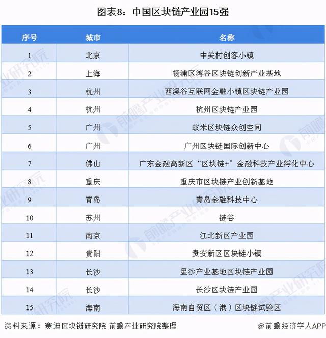 「行业深度」十张图看2021年中国区块链行业区域生长现状7 「行业深度」十张图看2021年中国区块链行业区域生长现状7