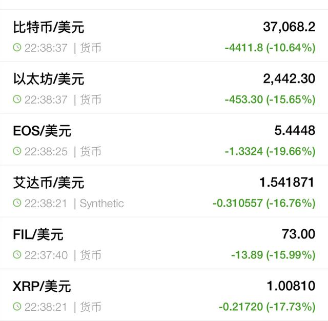 重磅!国家宣布脱手:袭击比特币挖矿和生意行为!比特币5分钟狂跌超2000美元,别盲目信托“币圈神话” 重磅!国家宣布脱手:袭击比特币挖矿和生意行为!比特币5分钟狂跌超2000美元,别盲目信托“币圈神话”