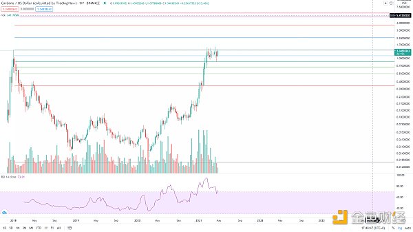 以史鉴今 BTC将迎来超40%涨幅？6