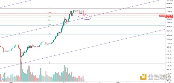 市场下挫 牛市结束还是低吸机会？1